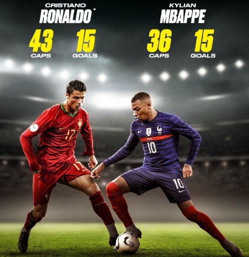 领先波兰3分+13个净胜球，荷兰基本锁定美加墨世界杯参赛席位